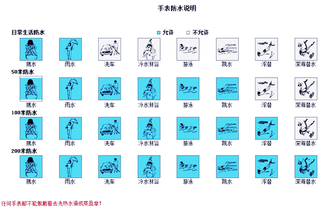 防水等級(jí)